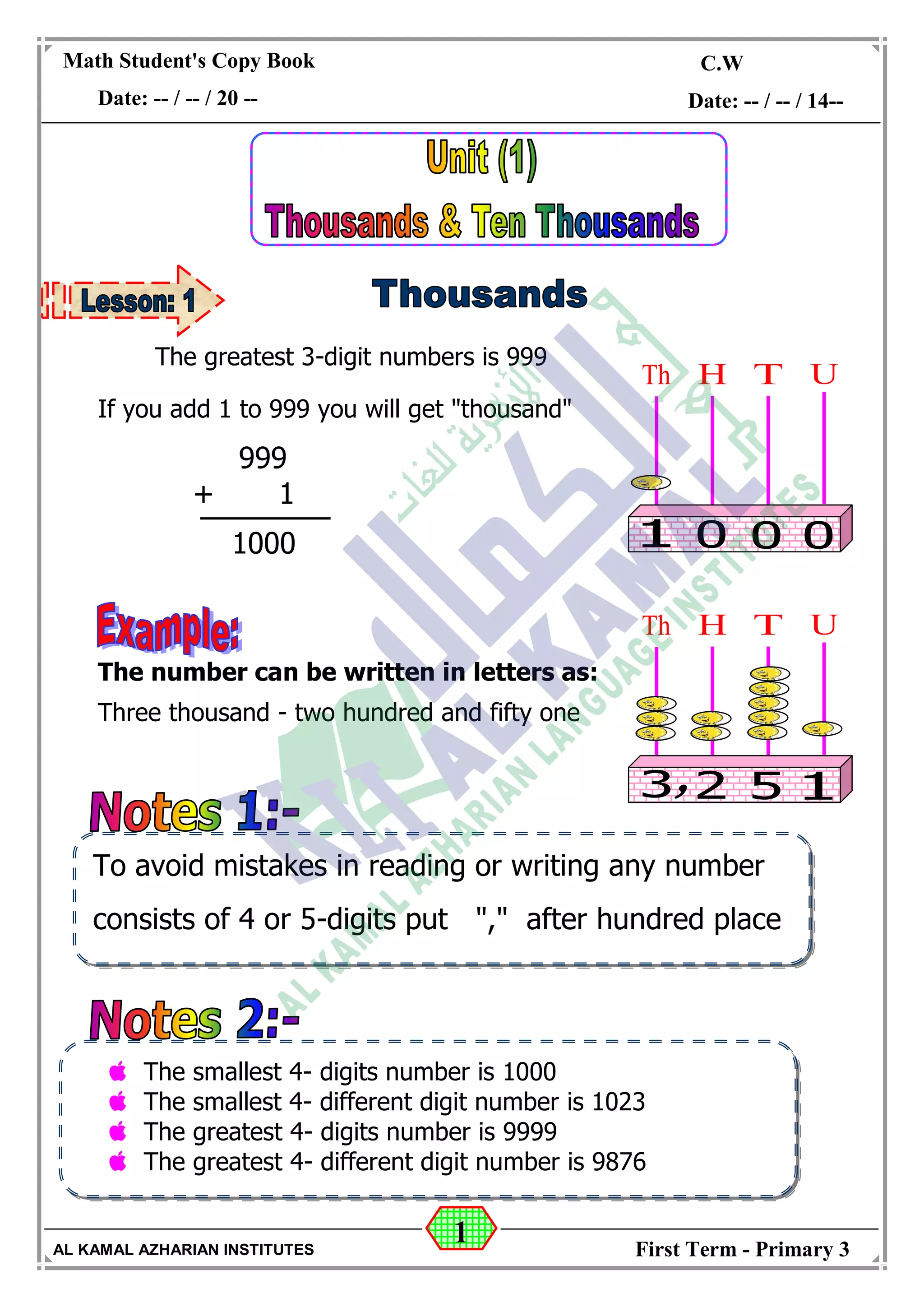 1
Math Student's Copy Book
Date: -- / -- / 20 --
C.W / H.W
Date: -- / -- / 14--
AL KAMAL AZHARIAN INSTITUTES First Term - Primary 3
The greatest 3-digit numbers is 999
If you add 1 to 999 you will get "thousand"
The number can be written in letters as:
Three thousand - two hundred and fifty one
999
+ 1
1000
To avoid mistakes in reading or writing any number
consists of 4 or 5-digits put "," after hundred place
The smallest 4- digits number is 1000
The smallest 4- different digit number is 1023
The greatest 4- digits number is 9999
The greatest 4- different digit number is 9876
 