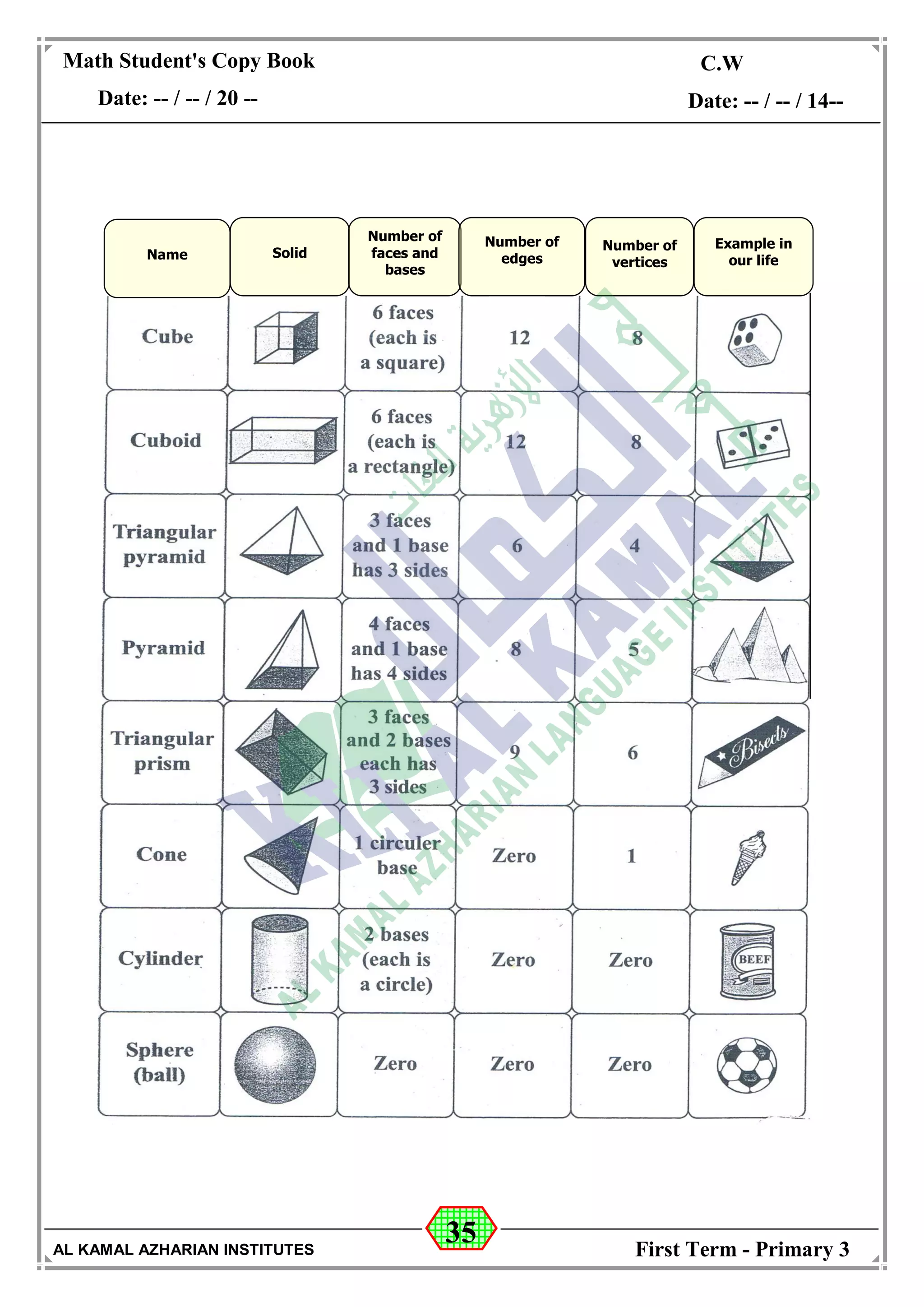 35
Math Student's Copy Book
Date: -- / -- / 20 --
C.W / H.W
Date: -- / -- / 14--
AL KAMAL AZHARIAN INSTITUTES First Term - Primary 3
Name Solid
Number of
faces and
bases
Number of
edges
Number of
vertices
Example in
our life
 