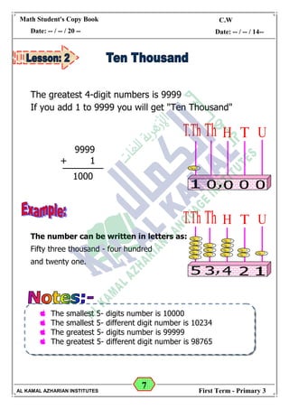 7
Math Student's Copy Book
Date: -- / -- / 20 --
C.W / H.W
Date: -- / -- / 14--
AL KAMAL AZHARIAN INSTITUTES First Term - Primary 3
The greatest 4-digit numbers is 9999
If you add 1 to 9999 you will get "Ten Thousand"
The number can be written in letters as:
Fifty three thousand - four hundred
and twenty one.
9999
+ 1
1000
The smallest 5- digits number is 10000
The smallest 5- different digit number is 10234
The greatest 5- digits number is 99999
The greatest 5- different digit number is 98765
 