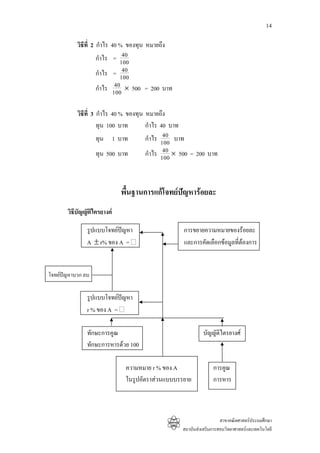 14

           วิธีที่ 2 กําไร 40 % ของทุน หมายถึง
                               40
                     กําไร = 100
                               40
                     กําไร = 100
                            40
                     กําไร 100 × 500 = 200 บาท

           วิธีที่ 3 กําไร 40 % ของทุน หมายถึง
                     ทุน 100 บาท       กําไร 40 บาท
                     ทุน 1 บาท                40
                                       กําไร 100 บาท
                     ทุน 500 บาท              40
                                       กําไร 100 × 500 = 200 บาท



                             พื้นฐานการแกโจทยปญหารอยละ
                                                
       วิธีบัญญัติไตรยางค

               รูปแบบโจทยปญหา                    การขยายความหมายของรอยละ
               A ± r% ของ A =                      และการคัดเลือกขอมูลที่ตองการ


โจทยปญหาบวก ลบ


               รูปแบบโจทยปญหา
               r % ของ A =

               ทักษะการคูณ                                 บัญญัติไตรยางศ
               ทักษะการหารดวย 100

                              ความหมาย r % ของ A                การคูณ
                              ในรูปอัตราสวนแบบบรรยาย           การหาร



                                                                    สาขาคณิตศาสตรประถมศึกษา
                                                  สถาบันสงเสริมการสอนวิทยาศาสตรและเทคโนโลยี
 