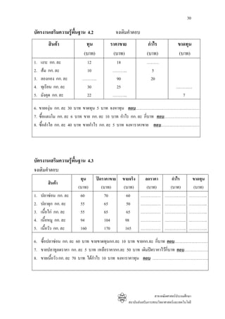 30

บัตรงานเสริมความรูพื้นฐาน 4.2            จงเติมคําตอบ
         สินคา           ทุน           ราคาขาย                กําไร               ขาดทุน
                         (บาท)            (บาท)               (บาท)                (บาท)
1.   เงาะ กก. ละ         12               18                  ………
2.   สม กก. ละ          10              ………..                 5
3.   ลองกอง กก. ละ      ………..             90                   20
4.   ทุเรียน กก. ละ      30               25                                      …………
5.   มังคุด กก. ละ       22              ………..                                      7

6. ขายองุน กก. ละ 30 บาท ขาดทุน 5 บาท จงหาทุน ตอบ…………………………………………
7. ซื้อแตงโม กก. ละ 6 บาท ขาย กก. ละ 10 บาท กําไร กก. ละ กี่บาท ตอบ………………………
8. ซื้อลําไย กก. ละ 40 บาท ขายกําไร กก. ละ 5 บาท จงหาราคาขาย ตอบ…………………………




บัตรงานเสริมความรูพื้นฐาน 4.3
จงเติมคําตอบ
                        ทุน      ปดราคาขาย   ขายจริง      ลดราคา            กําไร          ขาดทุน
        สินคา
                       (บาท)        (บาท)      (บาท)        (บาท)           (บาท)           (บาท)
1.   ปลาซอน กก. ละ     60            70        60        ……………           …………….           …………..
2.   ปลาดุก กก. ละ      55            65        50        ……………           …………….           …………..
3.   เนื้อไก กก. ละ    55            65        65        ……………           …………….           …………..
4.   เนื้อหมู กก. ละ    94            104       98        ……………           …………….           …………..
5.   เนื้อวัว กก. ละ    160           170       165       ……………           …………….           …………..

6. ซื้อปลาซอน กก. ละ 60 บาท ขายขาดทุนกก.ละ 10 บาท ขายกก.ละ กี่บาท ตอบ………………………
7. ขายปลาทูลดราคา กก. ละ 5 บาท เหลือราคากก.ละ 50 บาท เดิมปดราคาไวกี่บาท ตอบ………………
8. ขายเนื้อวัว กก. ละ 70 บาท ไดกาไร 10 บาท จงหาราคาทุน ตอบ ……………………………………
                                 ํ




                                                                    สาขาคณิตศาสตรประถมศึกษา
                                                  สถาบันสงเสริมการสอนวิทยาศาสตรและเทคโนโลยี
 