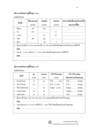 31

บัตรงานเสริมความรูพื้นฐาน 4.4
จงเติมคําตอบ
                ปดราคาขาย            ขายจริง         ลดราคา          ลดราคาคิดเปนเศษสวนเทาใด
      สินคา
                    (บาท)              (บาท)           (บาท)                ของราคาที่ปด
1. พัดลม              550           500      ……………… …………………………………
2. เตา                875      ……………..            75         …………………………………
3. กระทะ           ……………            175           25         …………………………………
4. หมอ               200           180      ………………. …………………………………
5. เขียง          …………….             80             8        …………………………………
6. ปดราคาขายมีด 50 บาท ลดราคาเหลือ 45 บาท ลดราคาคิดเปนเศษสวนเทาใดของราคาที่ปดไว
   ตอบ…………………………………………………..
7. ลดราคา 3 บาท เหลือราคา 17 บาท ลดราคาคิดเปนเศษสวนของราคาที่ปดไว
                                                                
   ตอบ…………………………………………………..



บัตรงานเสริมความรูพื้นฐาน 4.5
จงเติมคําตอบ
                          ทุน       ราคาขาย      กําไรหรือขาดทุน            กําไร หรือ ขาดทุน
        สินคา
                         (บาท)       (บาท)            (บาท)            เปนเศษสวนเทาใดของทุน
1.   ดินสอโหลละ           18           24      กําไร………..บาท            กําไร……………ของทุน
2.   ปากกาโหลละ           24      …………….. กําไร 12 บาท                  กําไร……………ของทุน
3.   ไมบรรทัดโหลละ ……….               24      ขาดทุน 4 บาท            ขาดทุน………….ของทุน
4.   ยางลบโหลละ           36           30      …………………..                ขาดทุน…………ของทุน
5.   สมุดโหลละ            60           70      …………………..                กําไร…………...ของทุน
6.   ซื้อกระเปาใบละ 240 บาท ขาย 200 บาท ขาดทุนคิดเปนเศษสวนเทาใดของทุน
     ตอบ…………………………………………………..
7.   ขายวงเวียนราคา 18 บาท ขายไดกําไร 3 บาท ไดกําไรคิดเปนเศษสวนเทาใดของทุน
     ตอบ…………………………………………………..




                                                                       สาขาคณิตศาสตรประถมศึกษา
                                                     สถาบันสงเสริมการสอนวิทยาศาสตรและเทคโนโลยี
 