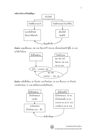 2

หลักการวิเคราะหโจทยปญหา
                                          อานโจทย

                  โจทยตองการอะไร                     โจทยกําหนดอะไรมาใหบาง


             จะหาสิ่งที่โจทย                                    เลือกสิ่งที่
             ตองการไดอยางไร                                    โจทยให


                                        ขอมูลที่จําเปน
ตัวอยาง ลงทุนซื้อของมา 200 บาท ปดราคาไว 250 บาท เมื่อขายจริงลดให ผูซ้อ 30 บาท
                                                                          ื
จะไดกาไรกี่บาท
       ํ
                      สิ่งที่โจทยถาม                โจทยกําหนด
                       กําไรกี่บาท                  ทุน 200 บาท
                                                    ปดราคา 250 บาท
                                                    ลด 30 บาท
                       กําไร = ราคาขาย – ทุน
                                            ทุน 200
                                      ราคาขาย = 250 – 30

ตัวอยาง แมคาซื้อสมมา 20 กิโลกรัม ราคากิโลกรัมละ 20 บาท ซื้อเงาะมา 30 กิโลกรัม
ราคากิโลกรัมละ 25 บาท แมคามีเงาะและสมกี่กิโลกรัม

                  สิ่งที่โจทยถาม                               สิ่งที่โจทยให
                  น้ําหนักของเงาะ                          น้ําหนักของเงาะ 30 กก.
                         และสม                            น้ําหนักของสม 20 กก.
                                                           ราคาเงาะ กก. ละ 25 บาท
                     หาคําตอบจาก                           ราคาสม กก. ละ 20 บาท
               น้ําหนักของ เงาะ + สม

                                        คัดเลือกขอมูล


                                                                             สาขาคณิตศาสตรประถมศึกษา
                                                           สถาบันสงเสริมการสอนวิทยาศาสตรและเทคโนโลยี
 