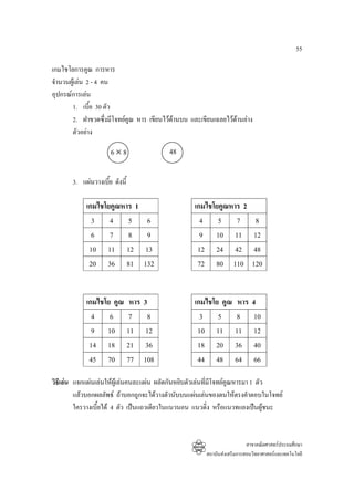 55

เกมไชโยการคูณ การหาร
จํานวนผูเ ลน 2 - 4 คน
อุปกรณการเลน
       1. เบี้ย 30 ตัว
       2. ฝาขวดซึ่งมีโจทยคูณ หาร เขียนไวดานบน และเขียนเฉลยไวดานลาง
       ตัวอยาง

                     6×8                  48

       3. แผนวางเบีย ดังนี้
                    ้

            เกมไชโยคูณหาร 1                        เกมไชโยคูณหาร 2
              3 4 5               6                  4 5 7                  8
              6 7 8               9                  9 10 11                12
             10 11 12            13                 12 24 42                48
             20 36 81           132                 72 80 110              120


            เกมไชโย คูณ หาร     3                  เกมไชโย คูณ หาร         4
              4 6 7               8                  3 5 8                  10
              9 10 11            12                 10 11 11                12
             14 18 21            36                 18 20 36                40
             45 70 77           108                 44 48 64                66

วิธีเลน แจกแผนเลนใหผูเลนคนละแผน ผลัดกันหยิบตัวเลนที่มโจทยคูณหารมา 1 ตัว
                                                              ี
         แลวบอกผลลัพธ ถาบอกถูกจะไดวางตัวนับบนแผนเลนของตนใหตรงคําตอบในโจทย
         ใครวางเบี้ยได 4 ตัว เปนแถวเดียวในแนวนอน แนวดิง หรือแนวทแยงเปนผูชนะ
                                                            ่


                                                                         สาขาคณิตศาสตรประถมศึกษา
                                                       สถาบันสงเสริมการสอนวิทยาศาสตรและเทคโนโลยี
 