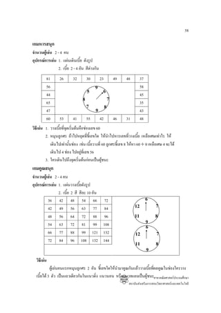 58

เกมหารสนุก
จํานวนผูเลน 2 - 4 คน
อุปกรณการเลน 1. แผนเดินเบีย ดังรูป
                                 ้
                 2. เบี้ย 2 - 4 อัน สีตางกัน
         81       26       32         30        23       49   48        37
         56                                9                            58
         44
                                      5          6                      45
         65
                                  8                  7                  35
                                      7
         47                                9 8                          43
         60       53       41         55        42       46   31        48
วิธีเลน 1. วางเบี้ยทีจดเริ่มตนคือชองเลข 60
                      ุ่
         2. หมุนลูกศร ถาไปหยุดทีชี้เลขใด ใหนาไปหารเลขทีวางเบี้ย เหลือเศษเทาไร ให
                                      ่             ํ             ่
            เดินไปเทานั้นชอง เชน เบี้ยวางที่ 60 ลูกศรชี้เลข 8 ใหหา 60 ÷ 8 เหลือเศษ 4 จะได
            เดินไป 4 ชอง ไปอยูที่เลข 56
         3. ใครเดินไปถึงจุดเริ่มตนกอนเปนผูชนะ
เกมคูณสนุก
จํานวนผูเลน 2 - 4 คน
อุปกรณการเลน 1. แผนวางเบียดังรูป
                               ้
                 2. เบี้ย 2 สี สีละ 10 อัน
          36 42 48 54 66 72                                                  6
          42 49 56 63 77 84                                        12             7
          48 56 64 72 88 96                                        11             8
          54 63 72 81 99 108                                                 9
                                                                             6
          66 77 88 99 121 132                                       12            7
          72 84 96 108 132 144
                                                                    11            8
                                                                             9
  วิธีเลน
            ผูเลนคนแรกหมุนลูกศร 2 อัน ชี้เลขใดใหนํามาคูณกันแลววางเบี้ยทีผลคูณในชองใครวาง
                                                                            ่
  เบี้ยได 3 ตัว เปนแถวเดียวกันในแนวดิ่ง แนวนอน หรือแนวทแยงเปนผูชนะสาขาคณิตศาสตรประถมศึกษา
                                                               สถาบันสงเสริมการสอนวิทยาศาสตรและเทคโนโลยี
 