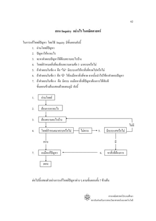 62

                           สอน Inquiry อยางไร ในคณิตศาสตร

ในการแกโจทยปญหา โดยวิธี Inquiry มีขั้นตอนดังนี้
      1. อานโจทยปญหา
      2. ปญหาใหหาอะไร
      3. จะหาคําตอบปญหาไดตองทราบอะไรบาง
      4. โจทยกําหนดสิ่งที่จะตองทราบตามขอ 3 มาครบหรือไม
      5. ถาคําตอบในขอ 4 คือ "ไม" มีเบาะแสใหหาสิ่งที่ขาดไปหรือไม
      6. ถาคําตอบในขอ 5 คือ "มี" ใหลงมือหาสิ่งที่ขาด จากนันนําไปใชหาคําตอบปญหา
                                                             ้
      7. ถาคําตอบในขอ 4 คือ มีครบ ลงมือหาสิ่งที่ปญหาตองการไดทนทีั
          ขั้นตอนขางตนแสดงดวยแผนภูมิ ดังนี้

       1.      อานโจทย

       2.      ตองการหาอะไร

       3.      ตองทราบอะไรบาง
                                                                                                ไมมี
       4.      โจทยกําหนดมาครบหรือไม          ไมครบ          5.      มีเบาะแสหรือไม

                ครบ                                                              มี

       7.      ลงมือแกปญหา                                      6.     หาสิ่งที่ตองการ

                ตอบ



       ตอไปนี้แสดงตัวอยางการแกโจทยปญหาตาง ๆ ตามขั้นตอนทั้ง 7 ขางตน
                                       


                                                                           สาขาคณิตศาสตรประถมศึกษา
                                                         สถาบันสงเสริมการสอนวิทยาศาสตรและเทคโนโลยี
 
