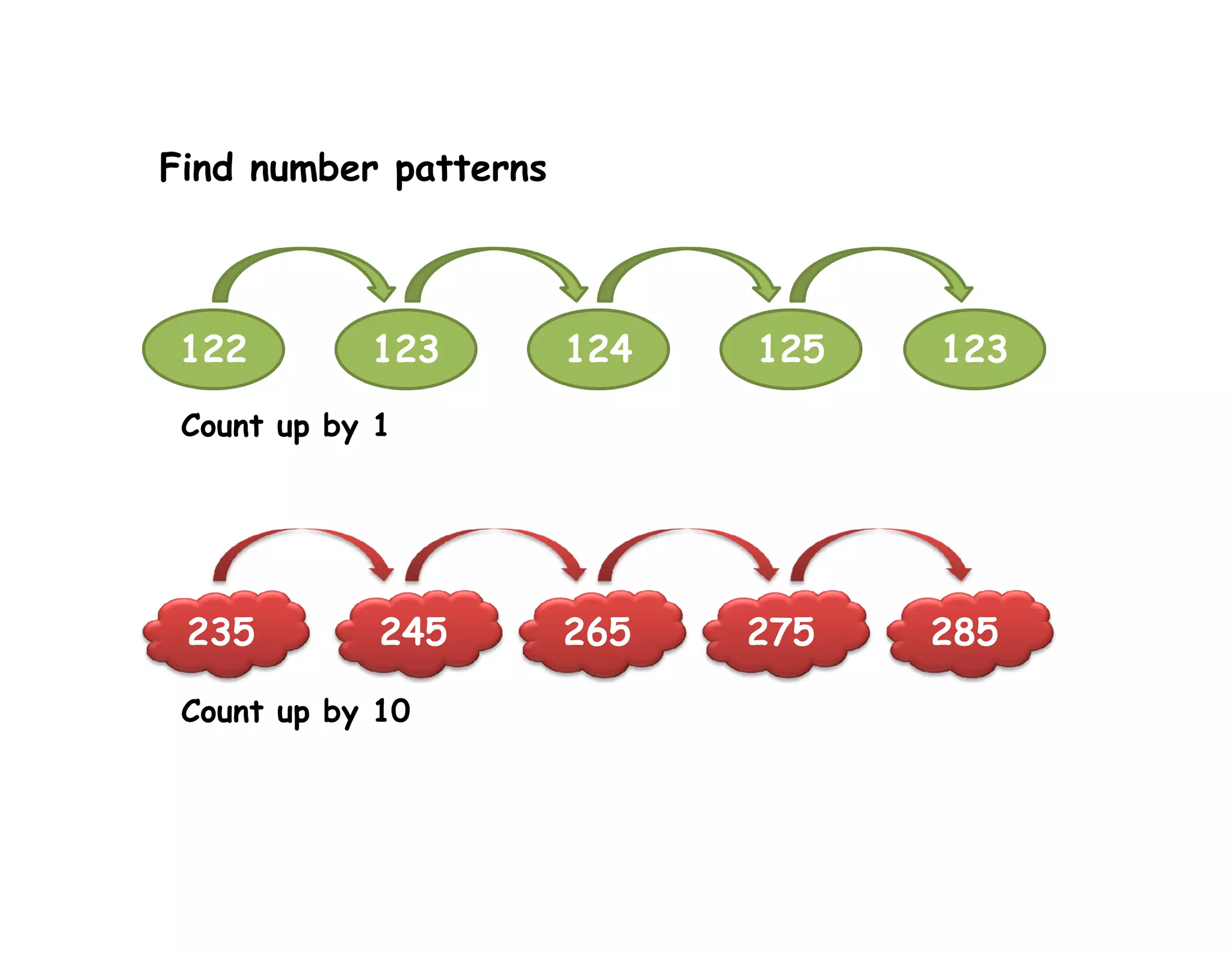 Math primary 3 numbers up to 10 000 | PDF