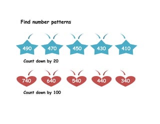 Math Primary 3 Pattern Math primary 3 numbers up to 10 000 | PDF
