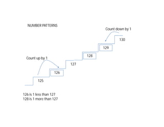 Math Primary 3 Pattern Math primary 3 numbers up to 10 000 | PDF