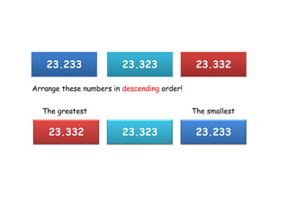 23.233               23.323               23.332

Arrange these numbers in descending order!


  The greatest                               The smallest


    23.332               23.323               23.233
 