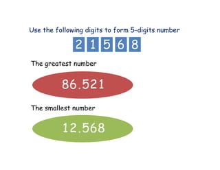 Use the following digits to form 5-digits number

              2 1 5 6 8
The greatest number


          86 . 521
The smallest number


          1 2 . 568
 
