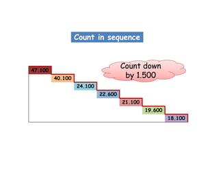 Count in sequence



47.100
                                    Count down
         40.100                      by 1.500
                  24.100
                           22.600
                                    21.100
                                             19.600
                                                      18.100
 