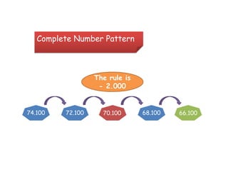 Complete Number Pattern



                  The rule is
                   - 2.000


74.100   72.100     70.100      68.100   66.100
 