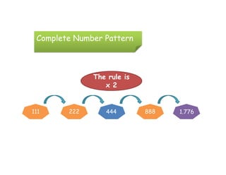 Complete Number Pattern



              The rule is
                 x 2


111     222      444        888   1.776
 
