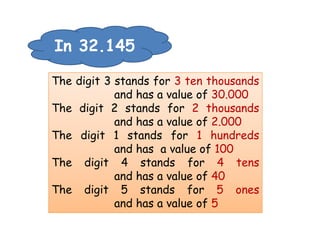 In 32.145

The digit 3 stands for 3 ten thousands
            and has a value of 30.000
The digit 2 stands for 2 thousands
            and has a value of 2.000
The digit 1 stands for 1 hundreds
            and has a value of 100
The digit 4 stands for 4 tens
            and has a value of 40
The digit 5 stands for 5 ones
            and has a value of 5
 