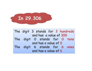 In 29.306

The digit 3 stands for 3 hundreds
          and has a value of 300
The digit 0 stands for 0 tens
          and has a value of 0
The digit 6 stands for 6 ones
          and has a value of 6
 