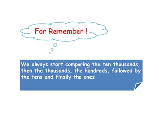For Remember !



We always start comparing the ten thousands,
then the thousands, the hundreds, followed by
the tens and finally the ones
 