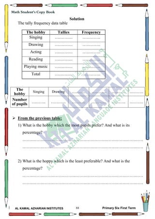 88
Math Student's Copy Book
AL KAMAL AZHARIAN INSTITUTES Primary Six First Term
Solution
The tally frequency data table
 From the previous table:
1) What is the hobby which the most pupils prefer? And what is its
percentage?
……………………………………………………………………………
……………………………………………………………………………
2) What is the hoppy which is the least preferable? And what is the
percentage?
……………………………………………………………………………
……………………………………………………………………………
The hobby Tallies Frequency
Singing …………. ………….
Drawing …………. ………….
Acting …………. ………….
Reading …………. ………….
Playing music …………. ………….
Total …………. ………….
The
hobby
Singing Drawing ………. ……….. ………. ……….
Number
of pupils
………. ……….. ………. ……….. ………. ……….
 