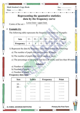 95
Math Student's Copy Book
Date: -- / -- / 20--
Day: ………………
Date: -- / -- / 14--
AL KAMAL AZHARIAN INSTITUTES Primary Six First Term
Representing the quantative statistics
data by the frequency curve
Centre of the set =
 Example (1):
The following table represents the frequency of marks of 70 pupils:
1) Represent the data by frequency curve then answer the following:
a) The number of pupils that has less than 30 marks.
b) The number of pupils that has 40 marks or more.
c) The percentage of the pupils that have 20 marks and less than 40 marks
Solution
a) Number of students = …………….
b) Number of pupils = ………………
c) Number of pupils = ………………
Frequency data table
Sets 10 – 20 – 30 – 40 – 50 – 60 – Total
Frequency 6 8 12 15 10 19 70
Sets Tallies Frequency Point
10 –
20 –
……..
……..
……..
……..
……..
……..
……..
……..
……..
……..
……..
……..
……..
……..
……..
……..
……..
……..
……..
……..
……..
……..
Lower limit + upper limit
2
 