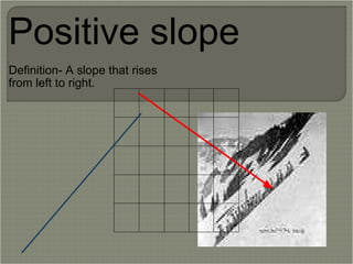 Math project | PPT