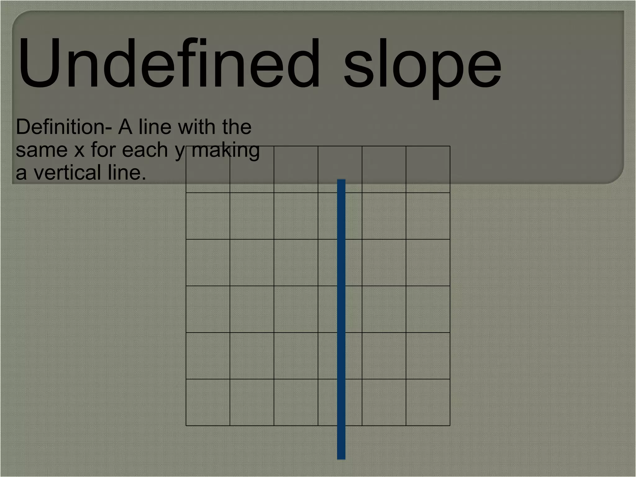 Undefined slope Definition- A line with the same x for each y making a vertical line.   