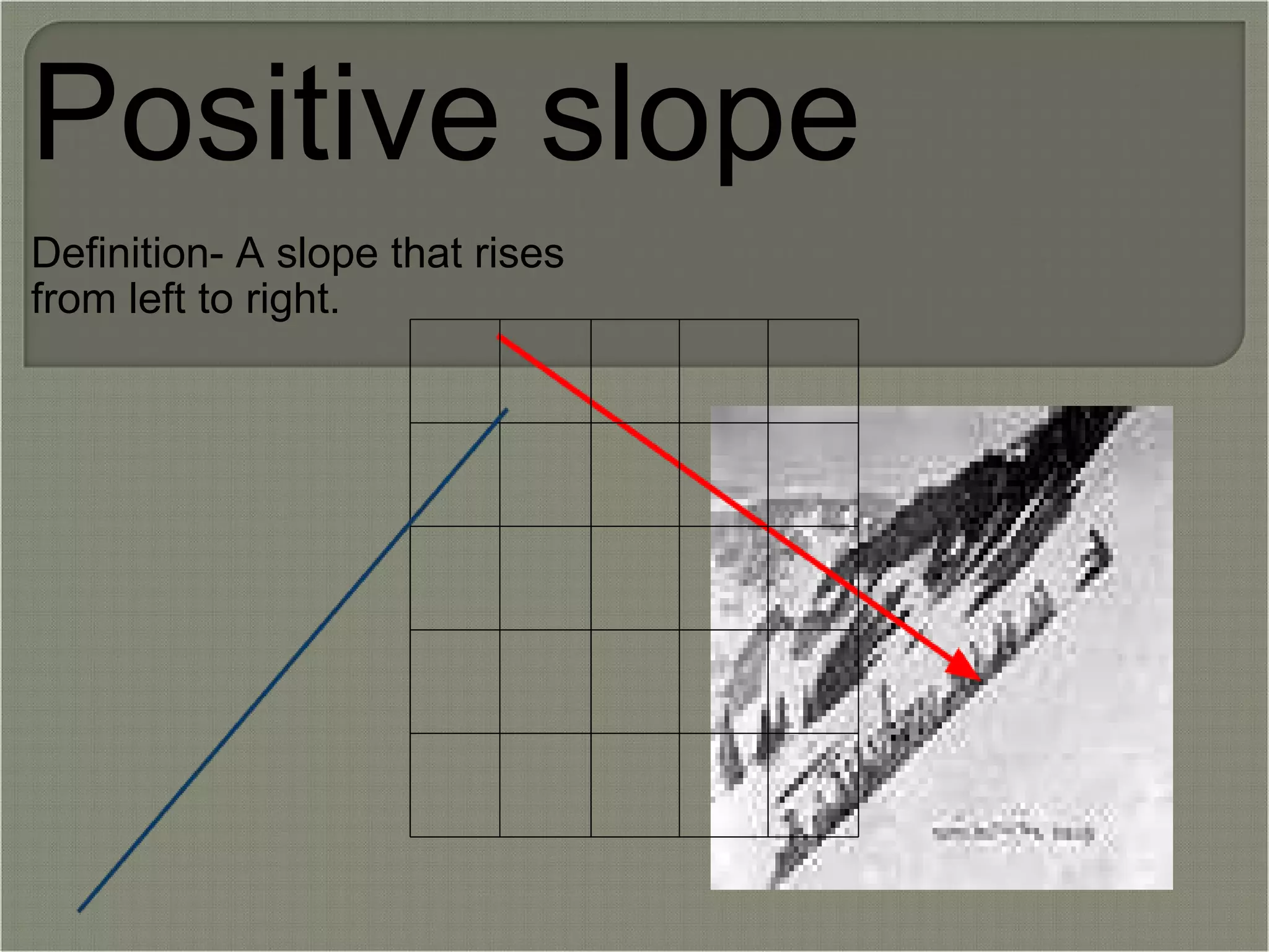 Positive slope Definition- A slope that rises from left to right.            