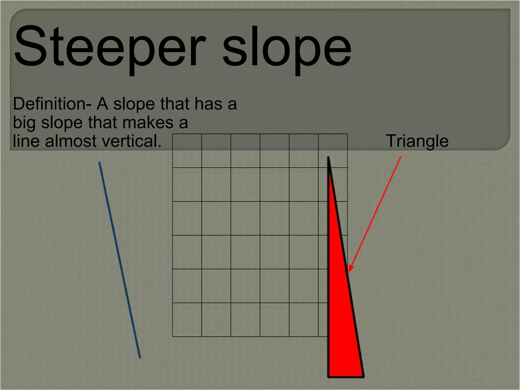 Steeper slope Definition- A slope that has a big slope that makes a line almost vertical.                             Triangle 