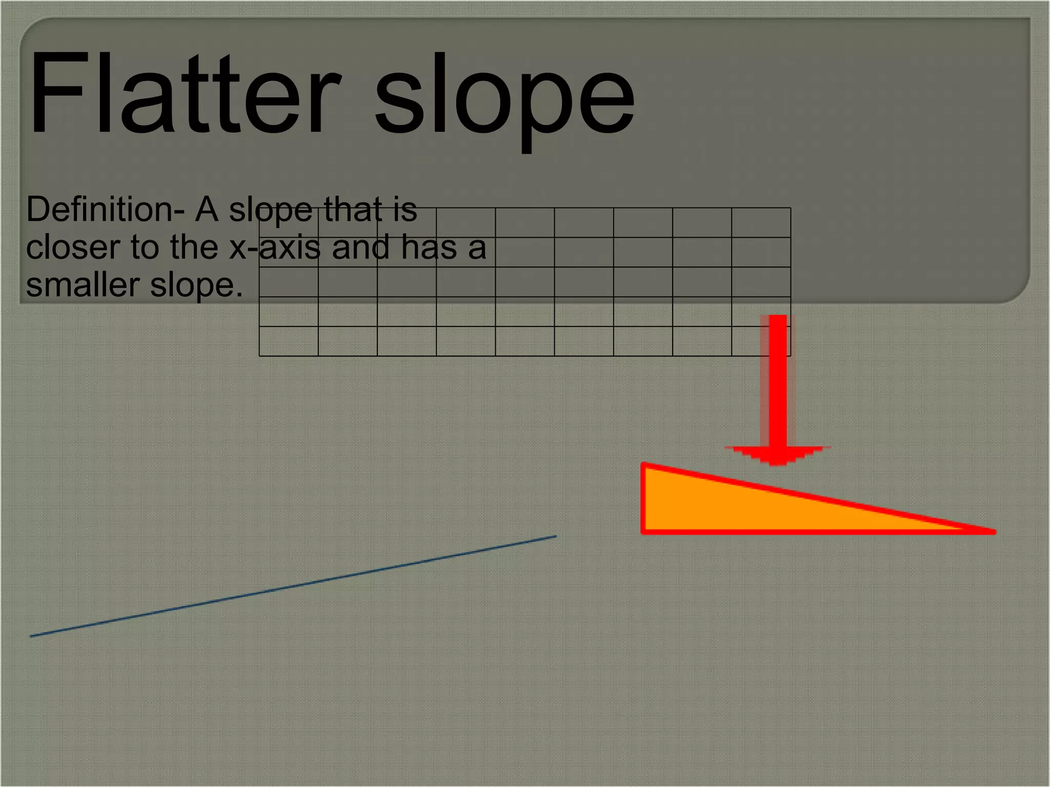 Flatter slope Definition- A slope that is closer to the x-axis and has a smaller slope.   