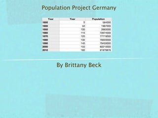 Population Project Germany




     By Brittany Beck
 