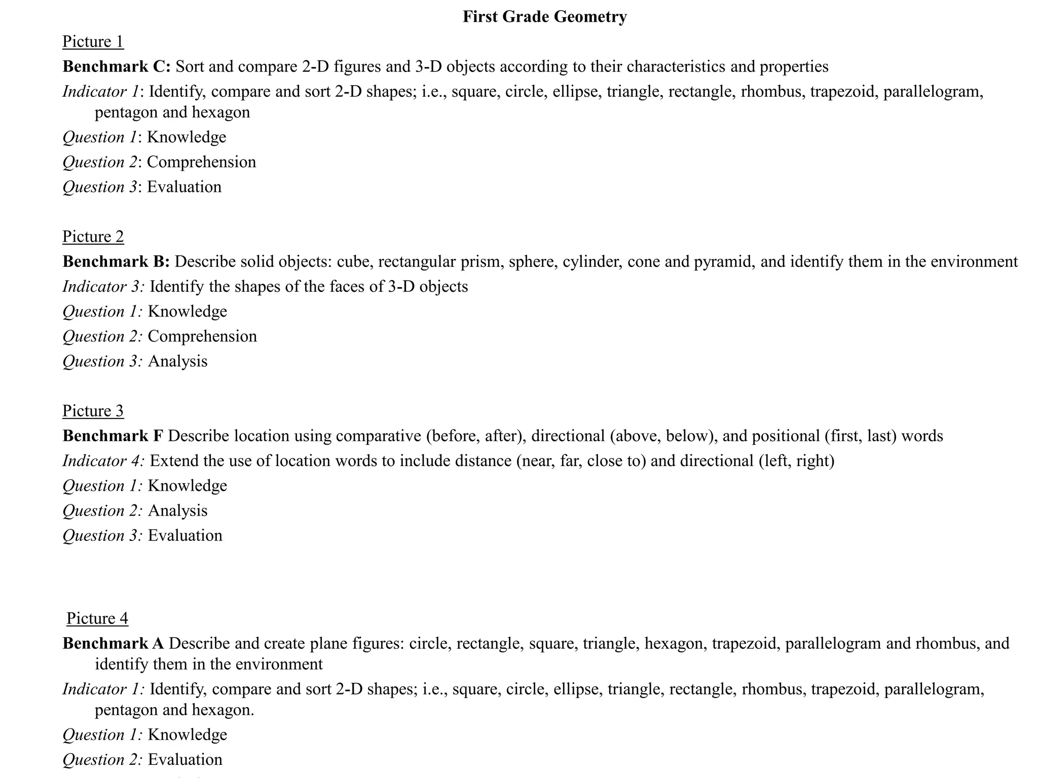 First Grade Geometry
Picture 1
Benchmark C: Sort and compare 2-D figures and 3-D objects according to their characteristics and properties
Indicator 1: Identify, compare and sort 2-D shapes; i.e., square, circle, ellipse, triangle, rectangle, rhombus, trapezoid, parallelogram,
     pentagon and hexagon
Question 1: Knowledge
Question 2: Comprehension
Question 3: Evaluation

Picture 2
Benchmark B: Describe solid objects: cube, rectangular prism, sphere, cylinder, cone and pyramid, and identify them in the environment
Indicator 3: Identify the shapes of the faces of 3-D objects
Question 1: Knowledge
Question 2: Comprehension
Question 3: Analysis

Picture 3
Benchmark F Describe location using comparative (before, after), directional (above, below), and positional (first, last) words
Indicator 4: Extend the use of location words to include distance (near, far, close to) and directional (left, right)
Question 1: Knowledge
Question 2: Analysis
Question 3: Evaluation



 Picture 4
Benchmark A Describe and create plane figures: circle, rectangle, square, triangle, hexagon, trapezoid, parallelogram and rhombus, and
     identify them in the environment
Indicator 1: Identify, compare and sort 2-D shapes; i.e., square, circle, ellipse, triangle, rectangle, rhombus, trapezoid, parallelogram,
     pentagon and hexagon.
Question 1: Knowledge
Question 2: Evaluation
 