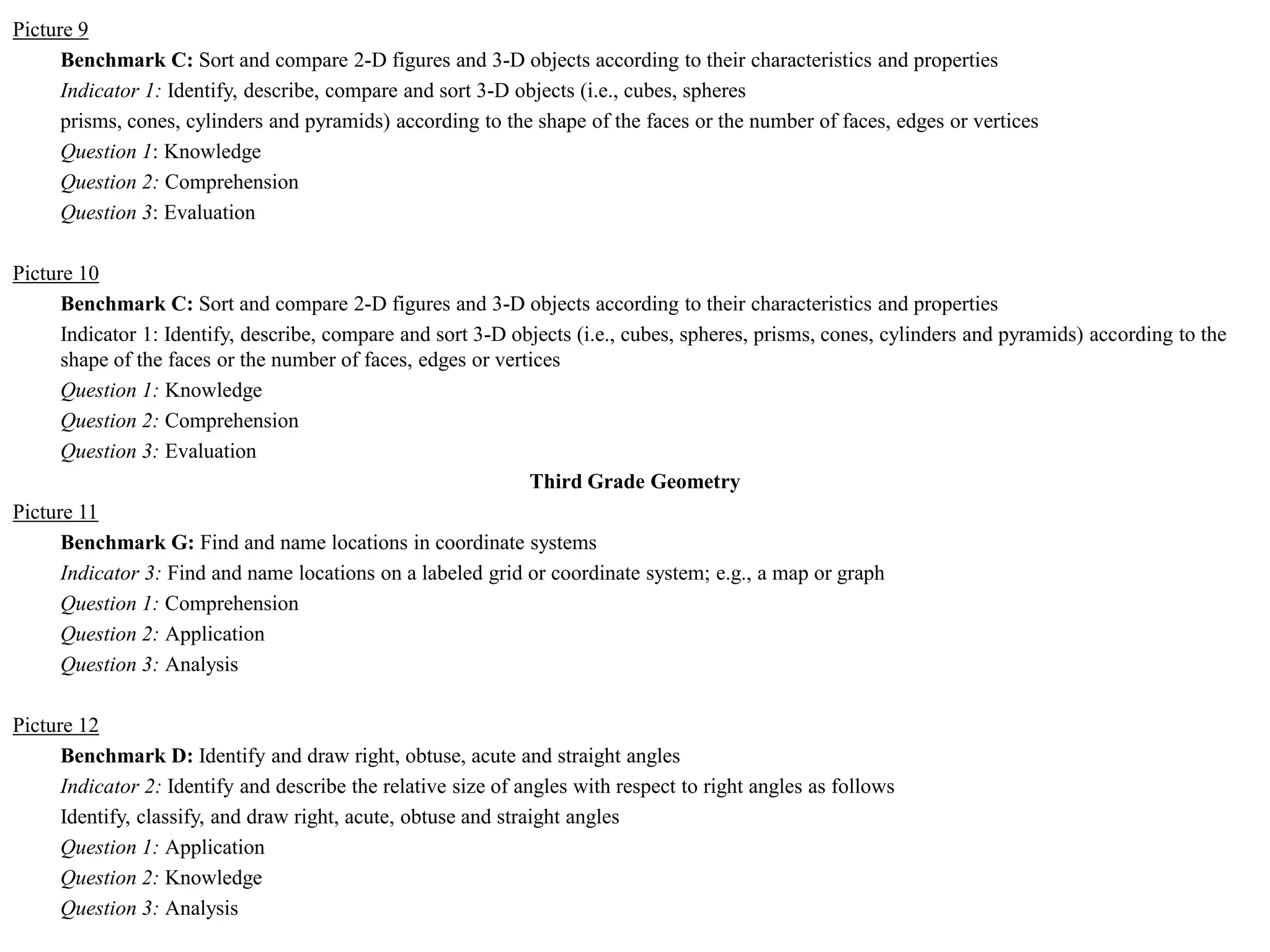 Picture 9
      Benchmark C: Sort and compare 2-D figures and 3-D objects according to their characteristics and properties
      Indicator 1: Identify, describe, compare and sort 3-D objects (i.e., cubes, spheres
      prisms, cones, cylinders and pyramids) according to the shape of the faces or the number of faces, edges or vertices
      Question 1: Knowledge
      Question 2: Comprehension
      Question 3: Evaluation

Picture 10
      Benchmark C: Sort and compare 2-D figures and 3-D objects according to their characteristics and properties
      Indicator 1: Identify, describe, compare and sort 3-D objects (i.e., cubes, spheres, prisms, cones, cylinders and pyramids) according to the
      shape of the faces or the number of faces, edges or vertices
      Question 1: Knowledge
      Question 2: Comprehension
      Question 3: Evaluation
                                                              Third Grade Geometry
Picture 11
      Benchmark G: Find and name locations in coordinate systems
      Indicator 3: Find and name locations on a labeled grid or coordinate system; e.g., a map or graph
      Question 1: Comprehension
      Question 2: Application
      Question 3: Analysis

Picture 12
      Benchmark D: Identify and draw right, obtuse, acute and straight angles
      Indicator 2: Identify and describe the relative size of angles with respect to right angles as follows
      Identify, classify, and draw right, acute, obtuse and straight angles
      Question 1: Application
      Question 2: Knowledge
      Question 3: Analysis
 