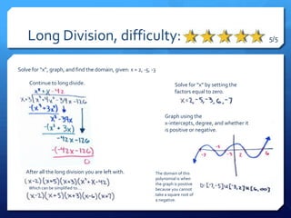 Long Division, difficulty:                                                                            5/5



Solve for “x”, graph, and find the domain, given: x = 2, -5, -3

     Continue to long divide.                                           Solve for “x” by setting the
                                                                        factors equal to zero.



                                                                   Graph using the
                                                                   x-intercepts, degree, and whether it
                                                                   is positive or negative.




   After all the long division you are left with.             The domain of this
                                                              polynomial is when
                                                              the graph is positive
     Which can be simplified to….                             because you cannot
                                                              take a square root of
                                                              a negative.
 