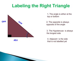 Labeling the Right Triangle
                      1. The angle is either at the
                      top or bottom

OPP         HY        2. The opposite is always
               P
                      opposite of the angle


                      3. The Hypotenuse is always
                      the longest side

                       4. Adjacent is the side
      ADJ
                       that is not labelled yet
 