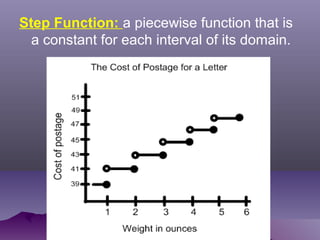 Step Function: a piecewise function that is
a constant for each interval of its domain.
 