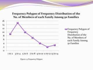 Statistical graphs | PPTX