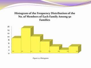 Statistical graphs | PPTX