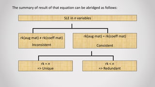 The summary of result of that equation can be abridged as follows:
SLE in n variables
rk(aug mat) ≠ rk(coeff mat)
Inconsistent
rk(aug mat) = rk(coeff mat)
Consistent
rk = n
=> Unique
rk < n
=> Redundant
 