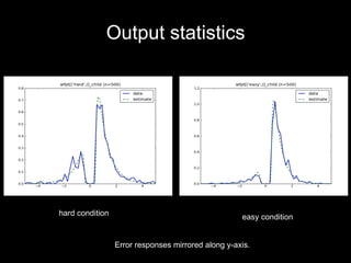 Methods still in development