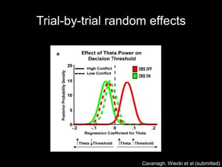Several convergence and goodness-of-fit diagnostics