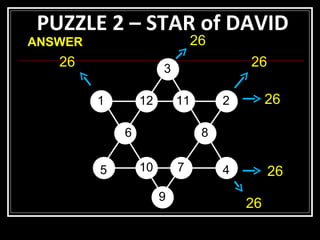 PUZZLE 2 – STAR of DAVID 1 2 12 3 11 2 6 8 5 10 7 4 9 1 26 26 26 26 26 26 ANSWER 