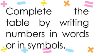 Complete the
table by writing
numbers in words
or in symbols.
 