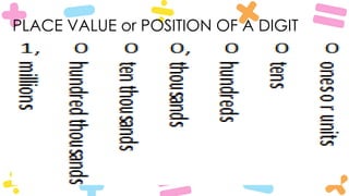 PLACE VALUE or POSITION OF A DIGIT
 