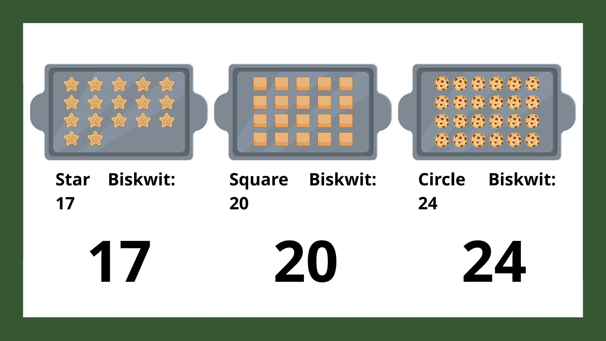 Star Biskwit:
17
Square Biskwit:
20
Circle Biskwit:
24
17 20 24
 