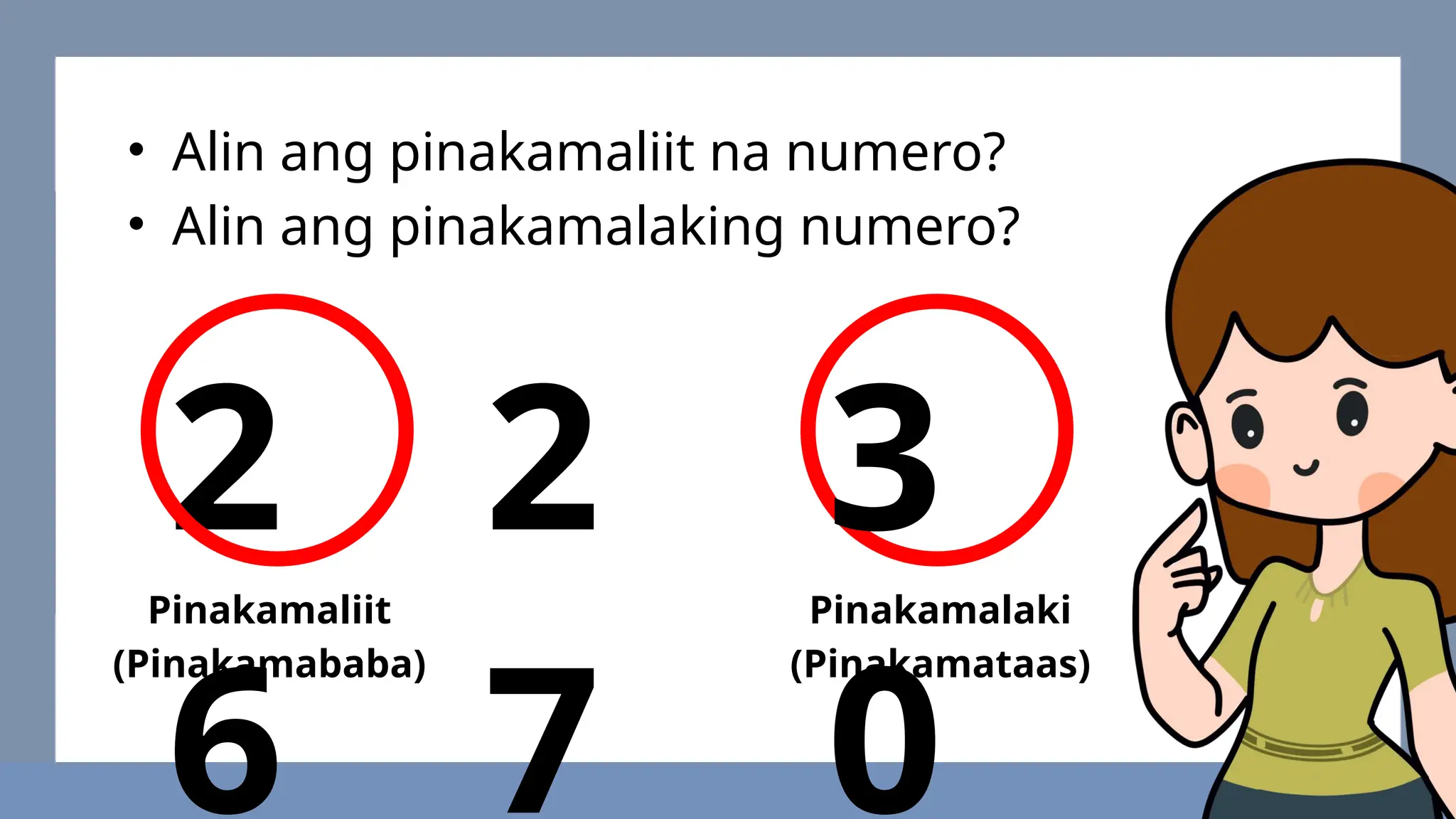 • Alin ang pinakamaliit na numero?
• Alin ang pinakamalaking numero?
2
7
3
0
Pinakamaliit
(Pinakamababa)
Pinakamalaki
(Pinakamataas)
2
6
 
