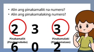 • Alin ang pinakamaliit na numero?
• Alin ang pinakamalaking numero?
3
0
3
2
Pinakamaliit
(Pinakamababa)
Pinakamalaki
(Pinakamataas)
2
6
 
