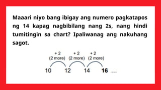 Maaari niyo bang ibigay ang numero pagkatapos
ng 14 kapag nagbibilang nang 2s, nang hindi
tumitingin sa chart? Ipaliwanag ang nakuhang
sagot.
 
