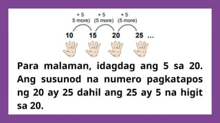 Para malaman, idagdag ang 5 sa 20.
Ang susunod na numero pagkatapos
ng 20 ay 25 dahil ang 25 ay 5 na higit
sa 20.
 