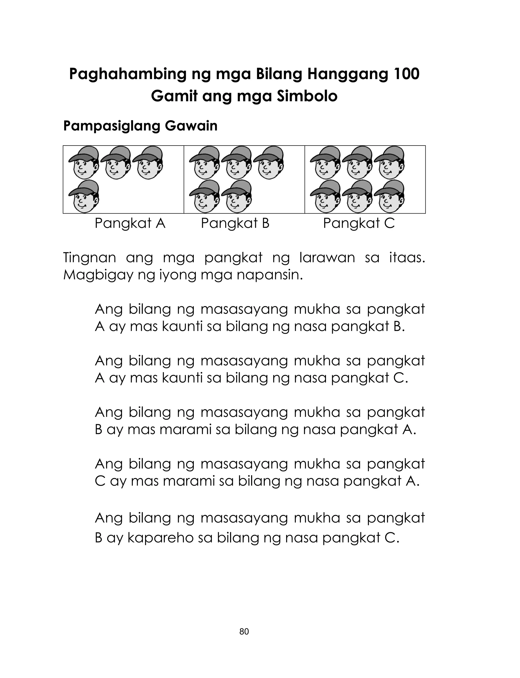 80
Paghahambing ng mga Bilang Hanggang 100
Gamit ang mga Simbolo
Pampasiglang Gawain
Pangkat A Pangkat B Pangkat C
Tingnan ang mga pangkat ng larawan sa itaas.
Magbigay ng iyong mga napansin.
Ang bilang ng masasayang mukha sa pangkat
A ay mas kaunti sa bilang ng nasa pangkat B.
Ang bilang ng masasayang mukha sa pangkat
A ay mas kaunti sa bilang ng nasa pangkat C.
Ang bilang ng masasayang mukha sa pangkat
B ay mas marami sa bilang ng nasa pangkat A.
Ang bilang ng masasayang mukha sa pangkat
C ay mas marami sa bilang ng nasa pangkat A.
Ang bilang ng masasayang mukha sa pangkat
B ay kapareho sa bilang ng nasa pangkat C.
 