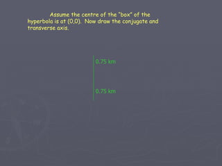 Assume the centre of the “box” of the hyperbola is at (0,0).  Now draw the conjugate and transverse axis. 0.75 km 0.75 km 