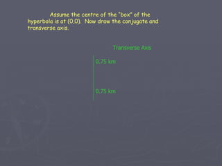 Assume the centre of the “box” of the hyperbola is at (0,0).  Now draw the conjugate and transverse axis. 0.75 km 0.75 km Transverse Axis 